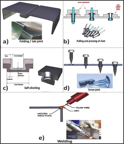 sheet metal attachment method|sheet metal joining techniques.